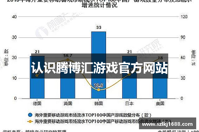 认识腾博汇游戏官方网站